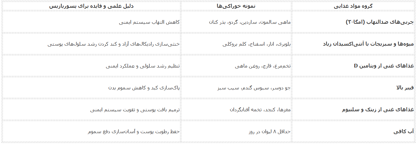 برای درمان پسوریازیس چه بخوریم؟