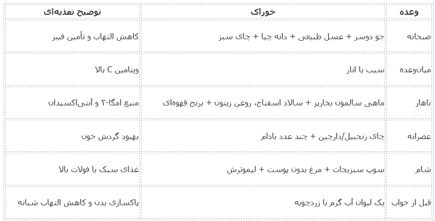 برای درمان پسوریازیس چه بخوریم؟